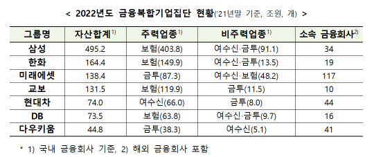 금융위원회 제공